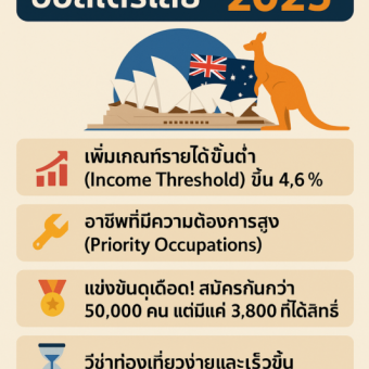 ✨-ออสเตรเลียปรับระบบวีซ่าใหม่-ปี-2025ใครมีแผนไปเรียน-ทำงาน-หรือท่องเ